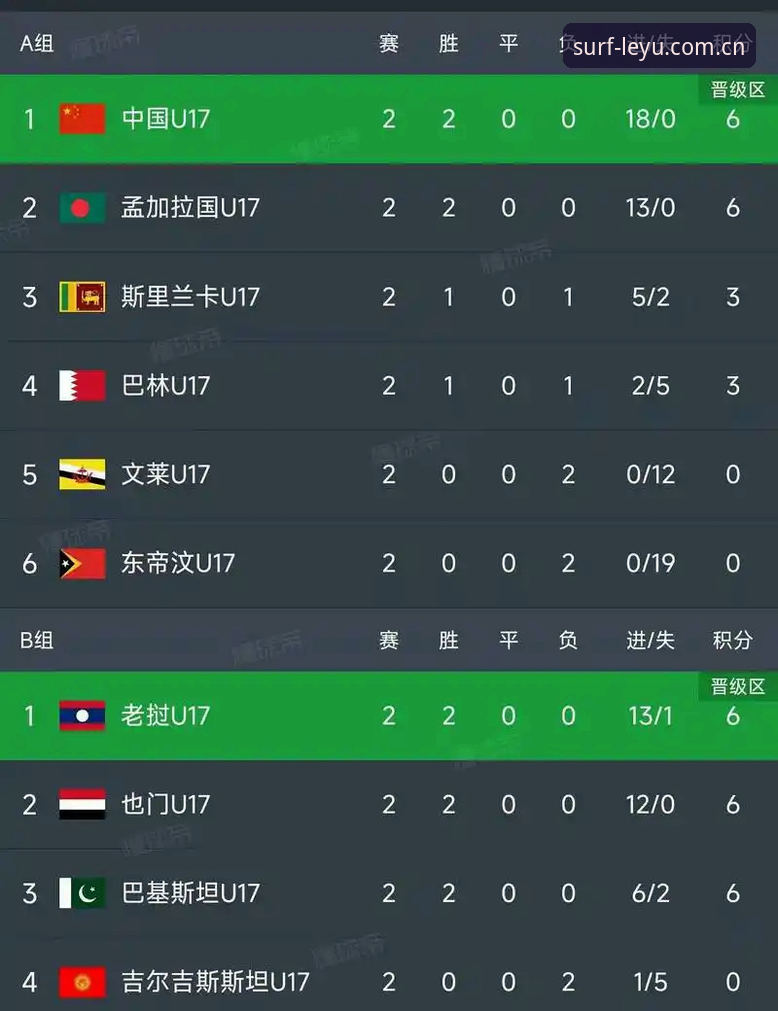 U17世界杯抽签结果实用分析——中国男女足赛事看点与观赛必备知识