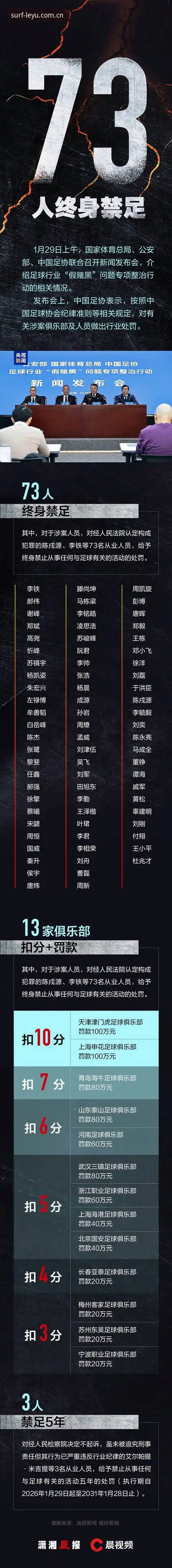 足协第三批禁足名单深度揭秘：65人背后的权力游戏与足球黑暗真相